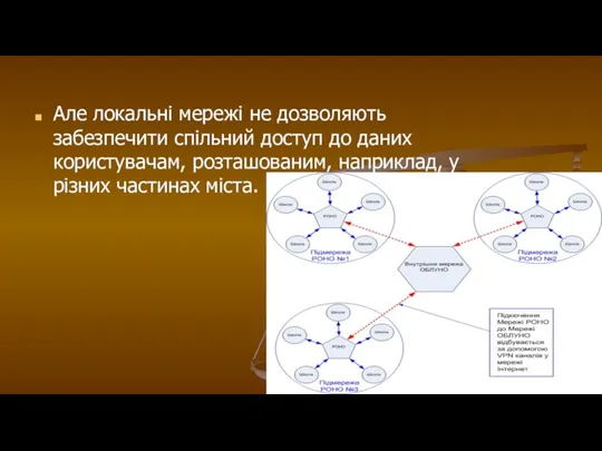 Але локальні мережі не дозволяють забезпечити спільний доступ до даних