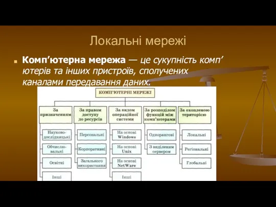 Локальні мережі Комп’ютерна мережа — це сукупність комп’ютерів та інших пристроїв, сполучених каналами передавання даних.