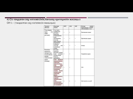 4) Сіз таңдаған оқу нәтижесінің бағалау критерийін жасаңыз ОН 1 – (таңдалған оқу нәтижесін жазыңыз)