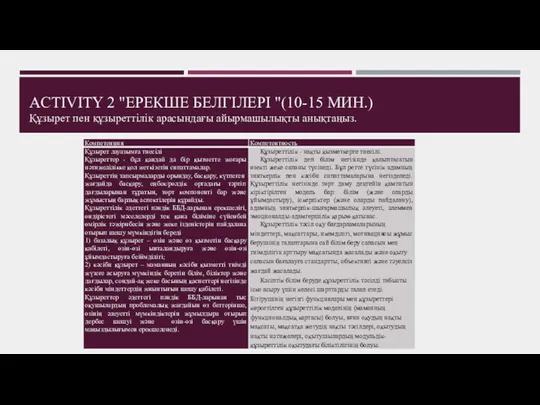 ACTIVITY 2 "ЕРЕКШЕ БЕЛГІЛЕРІ "(10-15 МИН.) Құзырет пен құзыреттілік арасындағы айырмашылықты анықтаңыз.