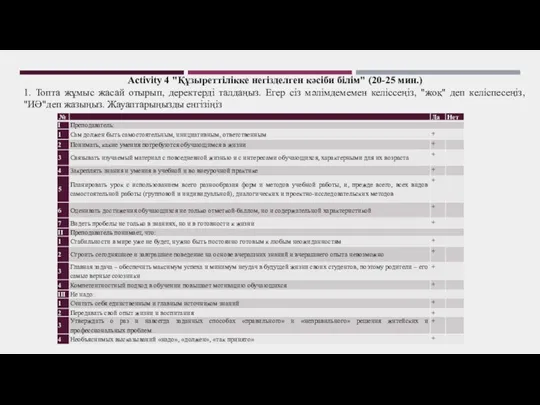 Activity 4 "Құзыреттілікке негізделген кәсіби білім" (20-25 мин.) 1. Топта