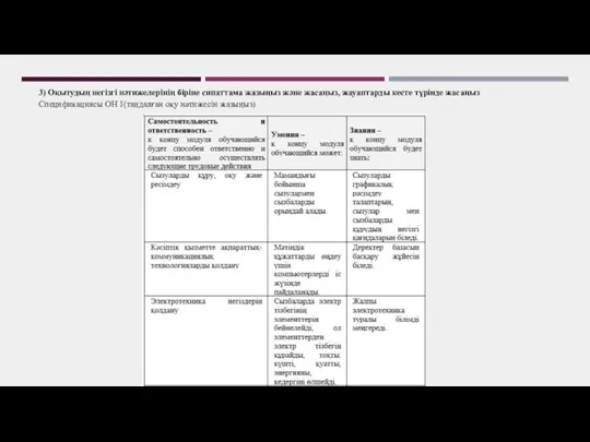 3) Оқытудың негізгі нәтижелерінің біріне сипаттама жазыңыз және жасаңыз, жауаптарды