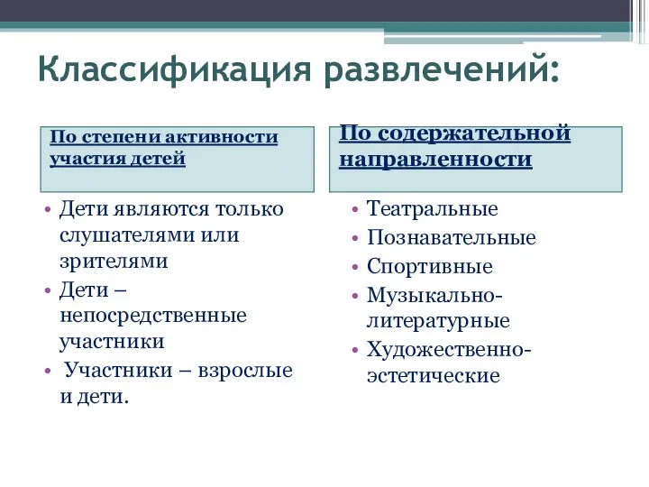 Классификация развлечений: По степени активности участия детей По содержательной направленности