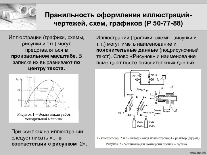 Правильность оформления иллюстраций-чертежей, схем, графиков (Р 50-77-88) Иллюстрации (графики, схемы,