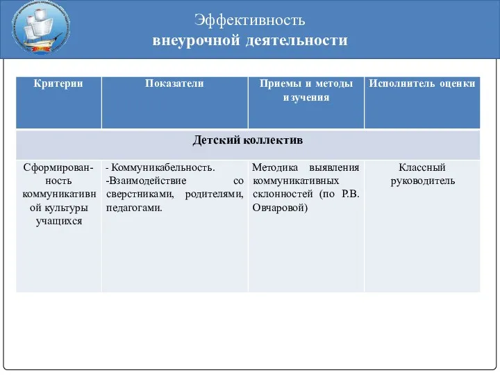 Эффективность внеурочной деятельности