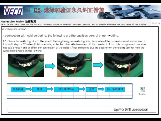 Page D5. 选择和验证永久纠正措施 Corrective Action 改善對策 Describe who, what, when