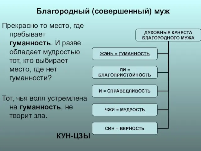 Благородный (совершенный) муж Прекрасно то место, где пребывает гуманность. И