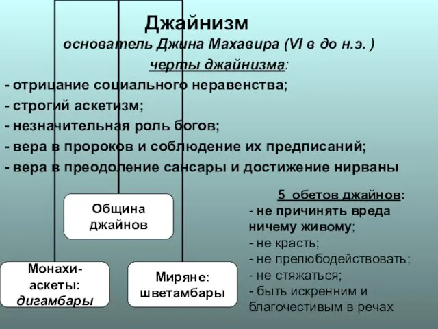 Джайнизм основатель Джина Махавира (VI в до н.э. ) черты