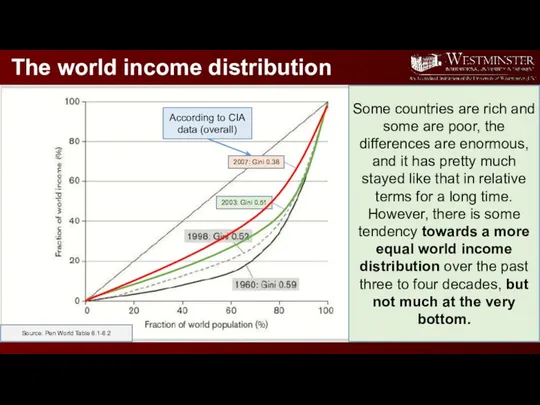 The world income distribution 2003: Gini 0.51 2007: Gini 0.38