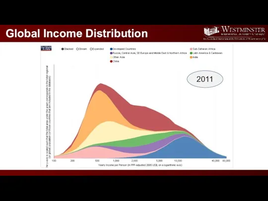 1988 2011 Global Income Distribution