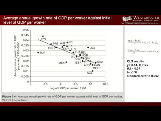 Average annual growth rate of GDP per worker against initial