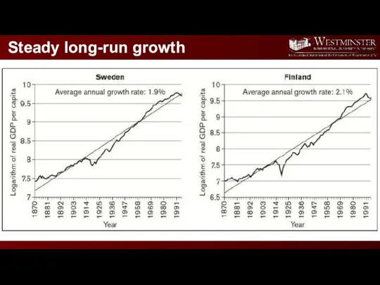 Steady long-run growth