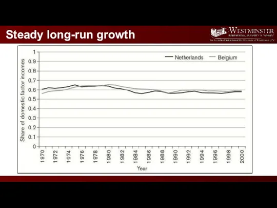 Steady long-run growth