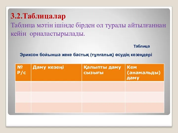 3.2.Таблицалар Таблица мәтін ішінде бірден ол туралы айтылғаннан кейін орналастырылады.