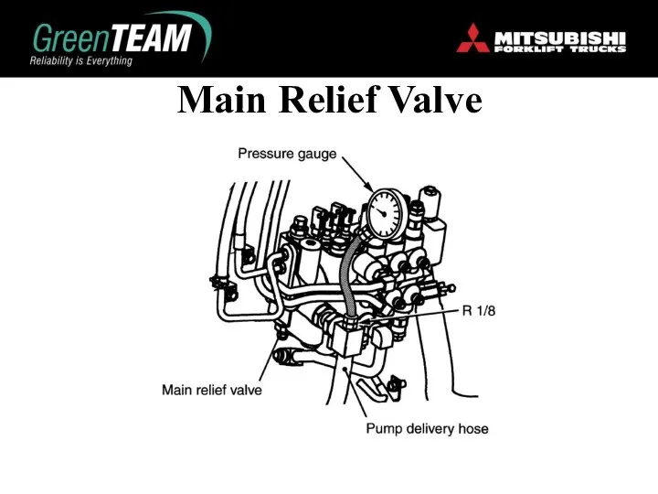 Main Relief Valve