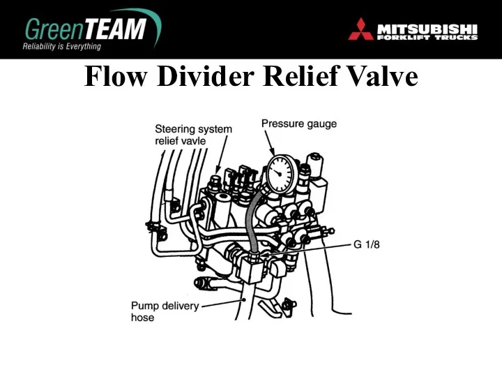 Flow Divider Relief Valve