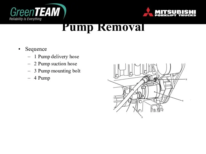 Pump Removal Sequence 1 Pump delivery hose 2 Pump suction
