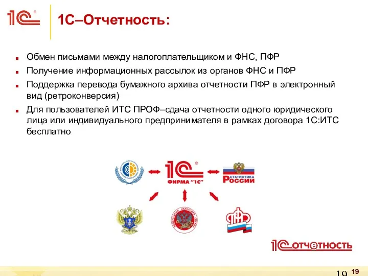 1С–Отчетность: Обмен письмами между налогоплательщиком и ФНС, ПФР Получение информационных