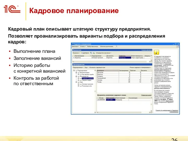 Кадровый план описывает штатную структуру предприятия. Позволяет проанализировать варианты подбора