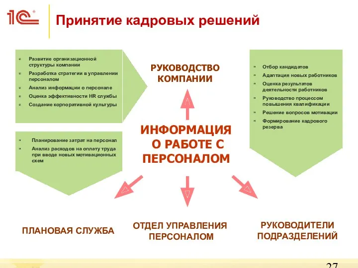 ИНФОРМАЦИЯ О РАБОТЕ С ПЕРСОНАЛОМ РУКОВОДСТВО КОМПАНИИ ОТДЕЛ УПРАВЛЕНИЯ ПЕРСОНАЛОМ