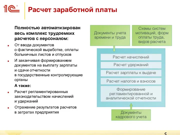 Полностью автоматизирован весь комплекс трудоемких расчетов с персоналом: От ввода