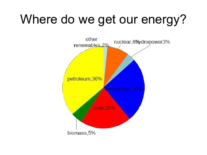 Where do we get our energy?
