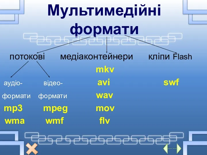 Мультимедійні формати потокові медіаконтейнери кліпи Flash mkv аудіо- відео- avi