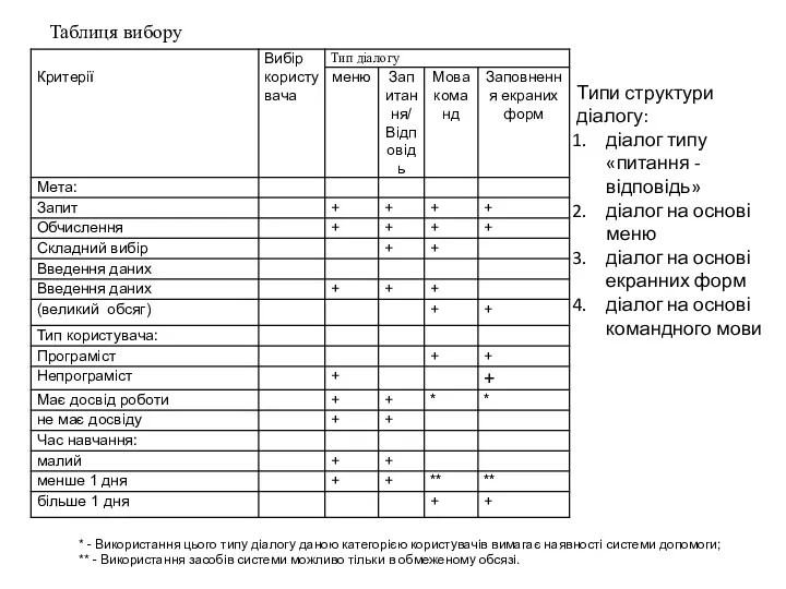 Типи структури діалогу: діалог типу «питання - відповідь» діалог на