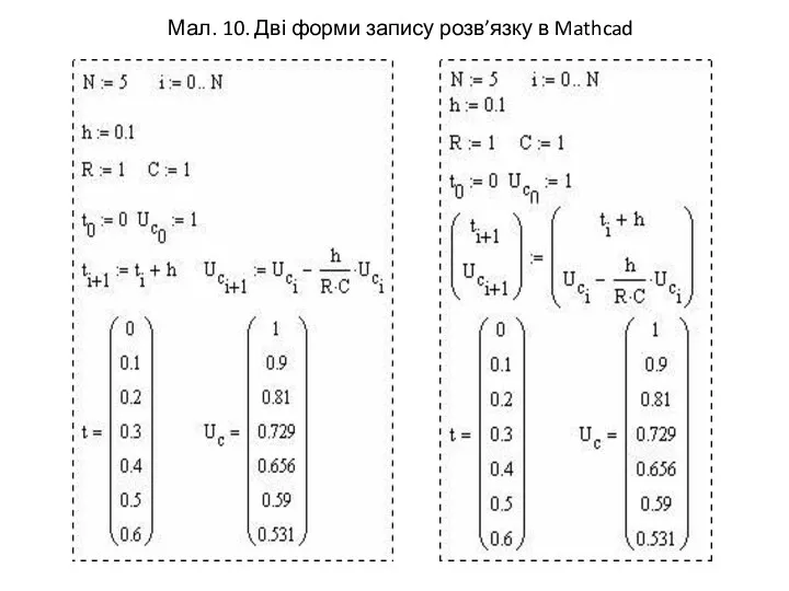 Мал. 10. Дві форми запису розв’язку в Mathcad