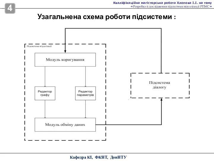 Узагальнена схема роботи підсистеми : Кафедра КІ, ФКНТ, ДонНТУ 4