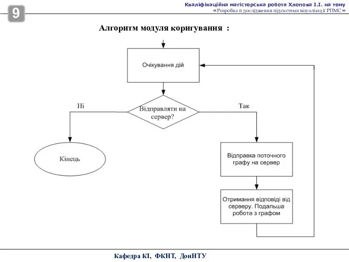 Алгоритм модуля коригування : Кафедра КІ, ФКНТ, ДонНТУ 9 Кваліфікаційна