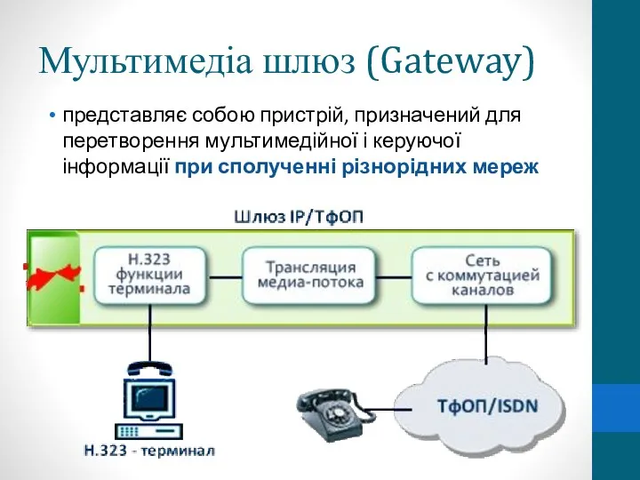 Мультимедіа шлюз (Gateway) представляє собою пристрій, призначений для перетворення мультимедійної і керуючої інформації