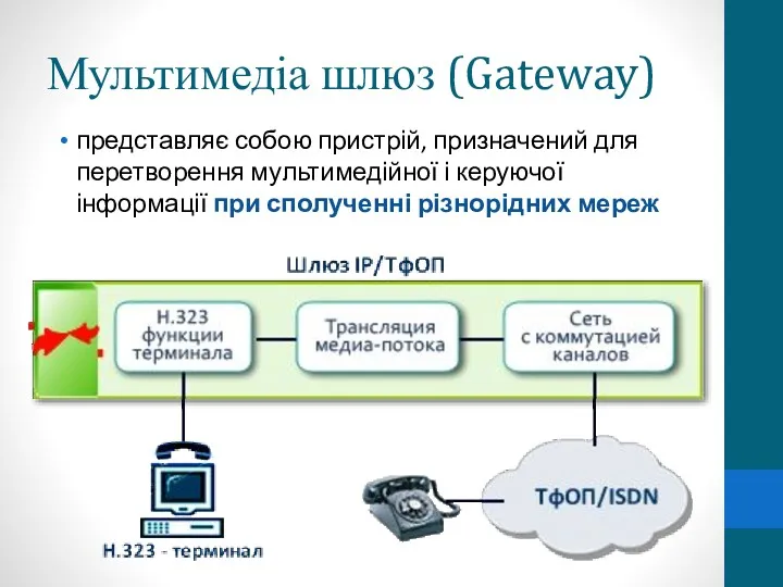 Мультимедіа шлюз (Gateway) представляє собою пристрій, призначений для перетворення мультимедійної