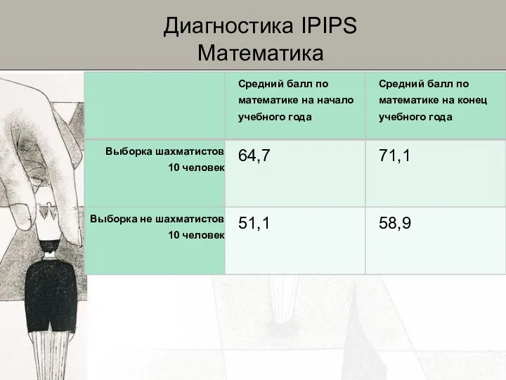 Диагностика IPIPS Математика