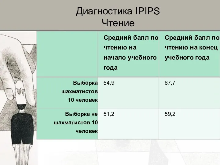 Диагностика IPIPS Чтение