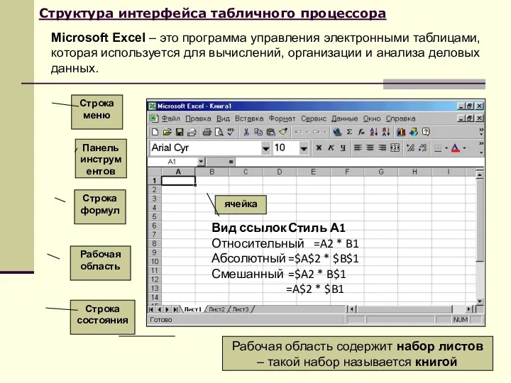 Структура интерфейса табличного процессора Microsoft Excel – это программа управления