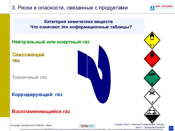 Категория химических веществ Что означают эти информационные таблицы? Окисляющий газ