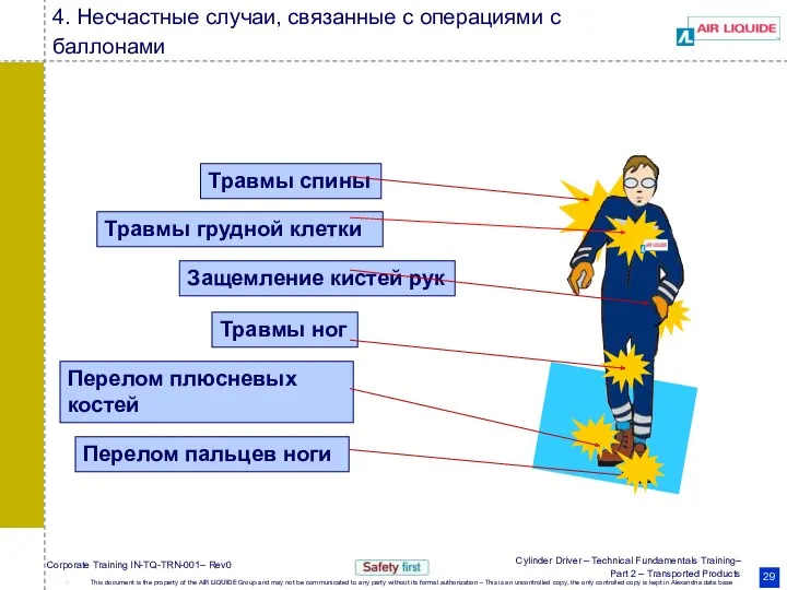 4. Несчастные случаи, связанные с операциями с баллонами Травмы спины