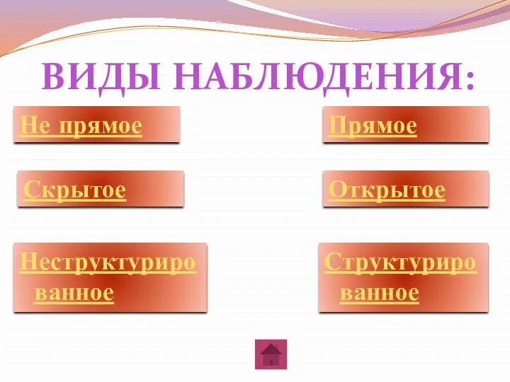 Не прямое ВИДЫ НАБЛЮДЕНИЯ: Прямое Открытое Скрытое Неструктурированное Структурированное