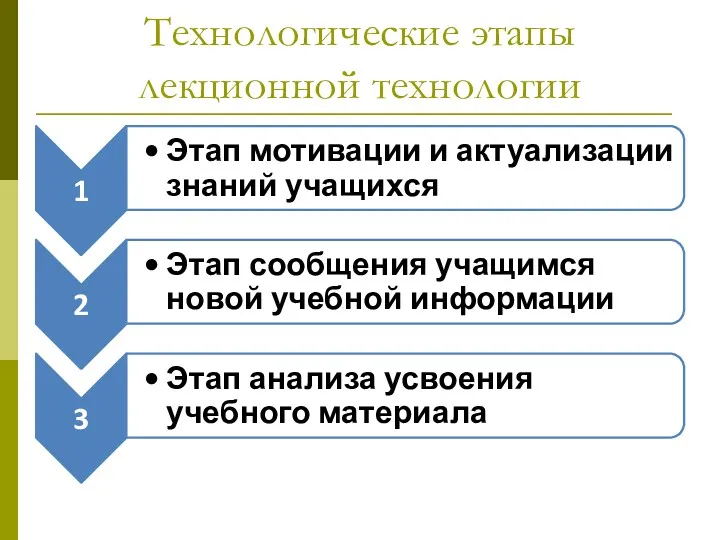 Технологические этапы лекционной технологии