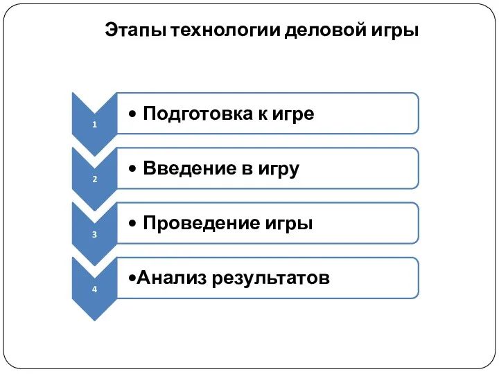 Этапы технологии деловой игры