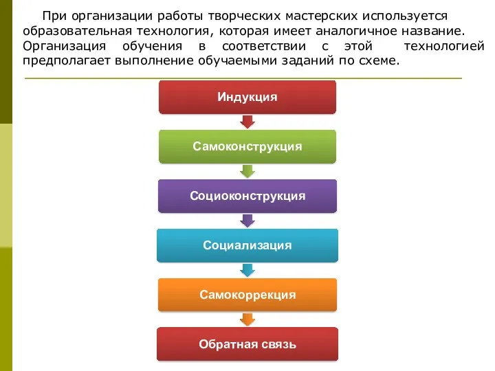 При организации работы творческих мастерских используется образовательная технология, которая имеет