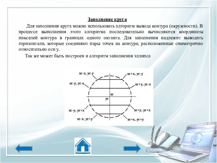 Заполнение круга Для заполнения круга можно использовать алгоритм вывода контура