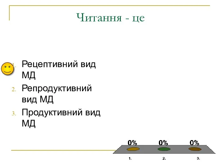 Читання - це Рецептивний вид МД Репродуктивний вид МД Продуктивний вид МД