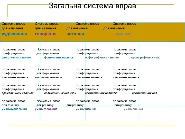 Загальна система вправ Система вправ Система вправ Система вправ Система