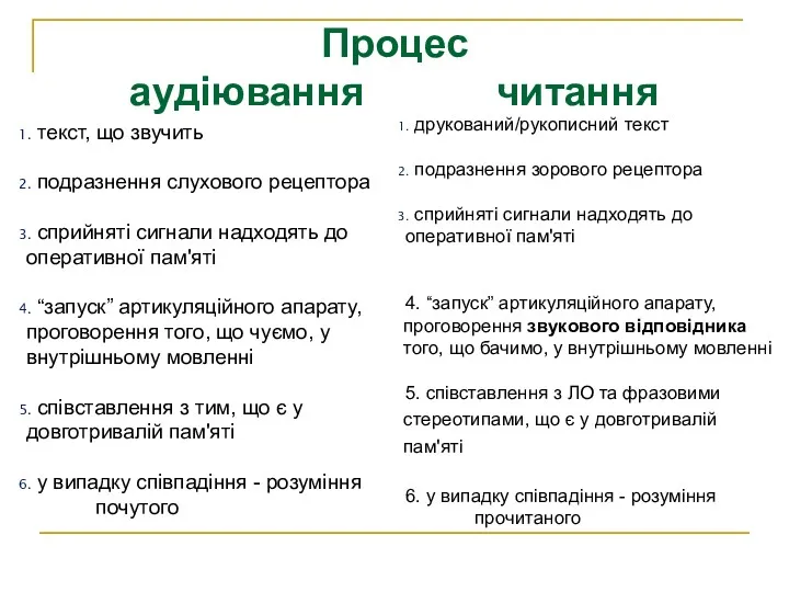 текст, що звучить подразнення слухового рецептора сприйняті сигнали надходять до