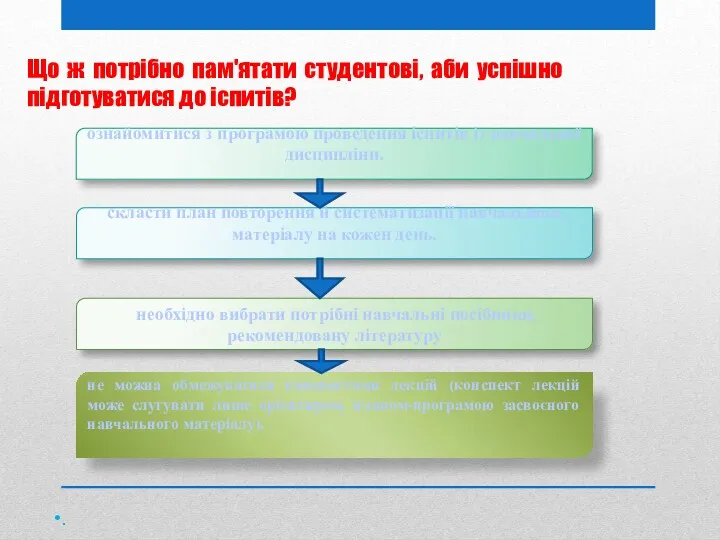 Що ж потрібно пам'ятати студентові, аби успішно підготуватися до іспитів?