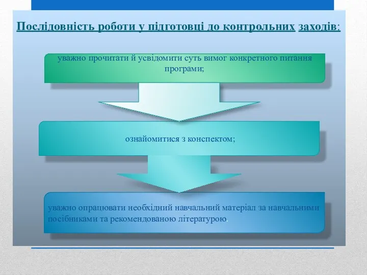 Послідовність роботи у підготовці до контрольних заходів: уважно прочитати й