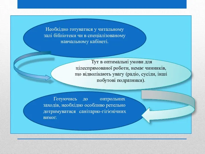 Найзручніше готуватися до іспитів : Необхідно готуватися у читальному залі