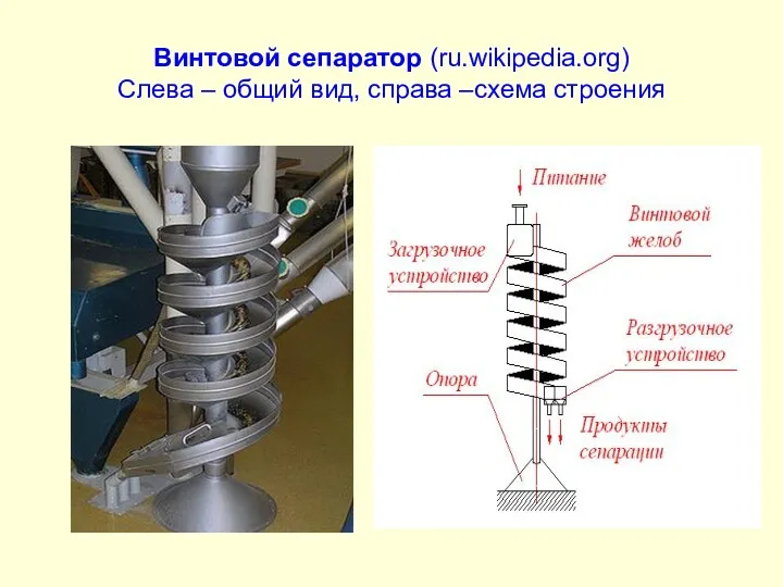 Винтовой сепаратор (ru.wikipedia.org) Слева – общий вид, справа –схема строения